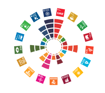 Sustainable development GOALS – Sustainable development GOALS